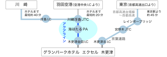 グランパークホテル エクセル 木更津 お車でのアクセス